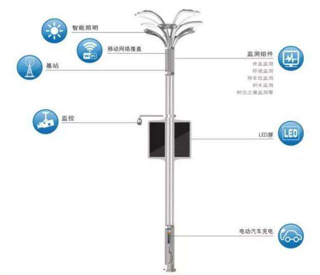 派勤工控嵌入式主機點亮智能路燈,撐起新型智慧城市 派勤工控嵌入式主機點亮智能路燈,撐起新型智慧城市